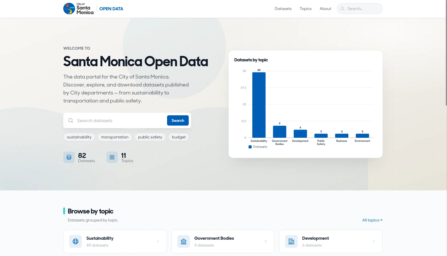 Santa Monica Open Data