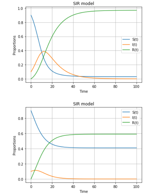 sirmodel-beta-mu-parameters