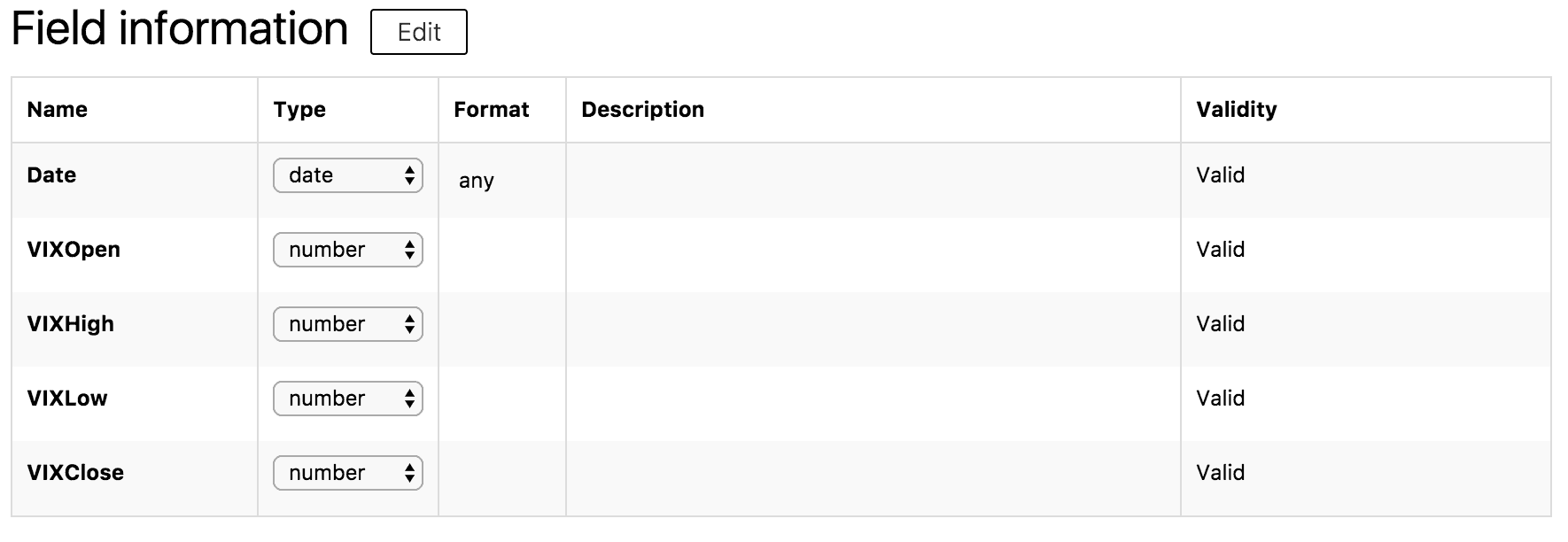"Field Information" table that contains details from table schema for the data